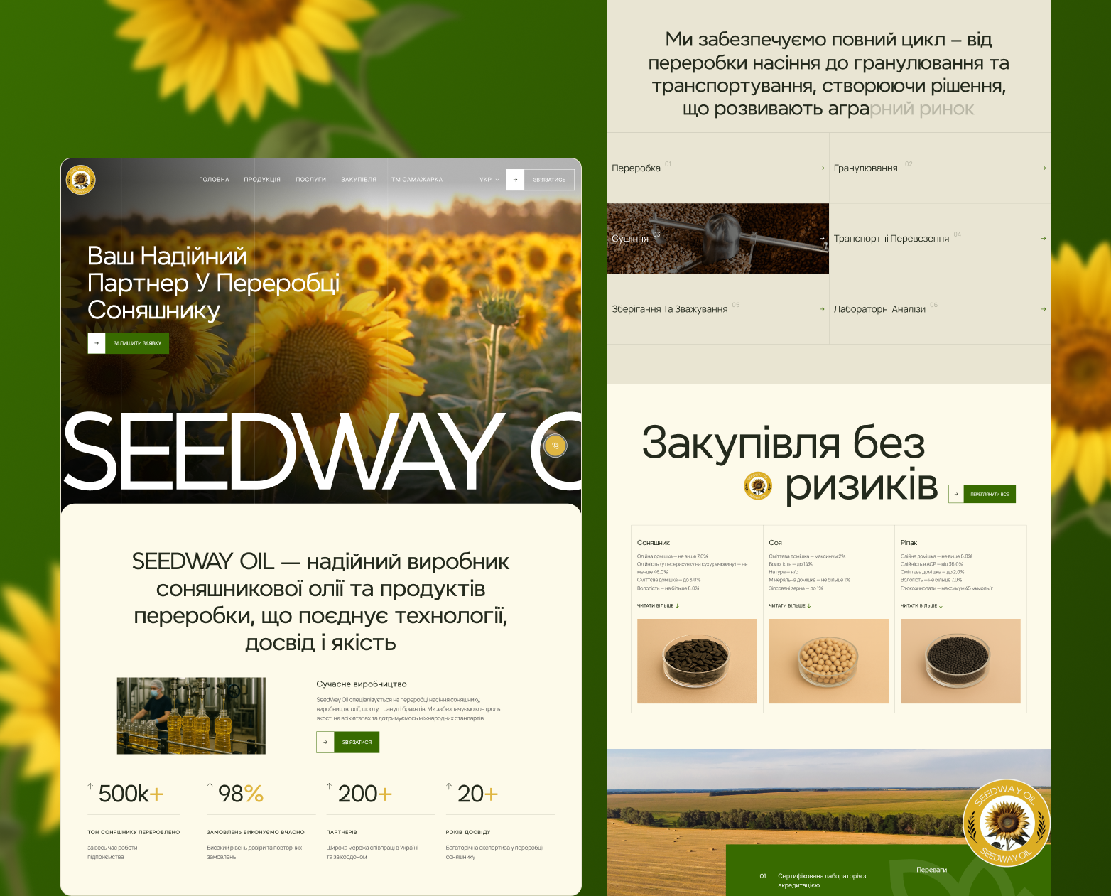 SeedWay Oil — кейс pills.agency